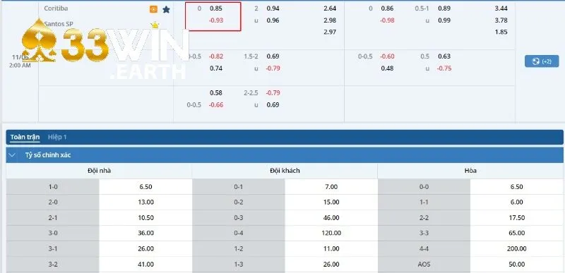 Bảng kèo trận đấu Coritiba vs Santos SP