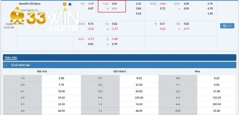 Kèo bóng của trận đấu Newells Old Boys vs Union Santa Fe