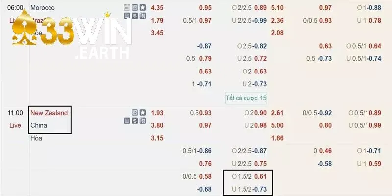 Luôn chủ động tìm hiểu về kèo trước khi cược