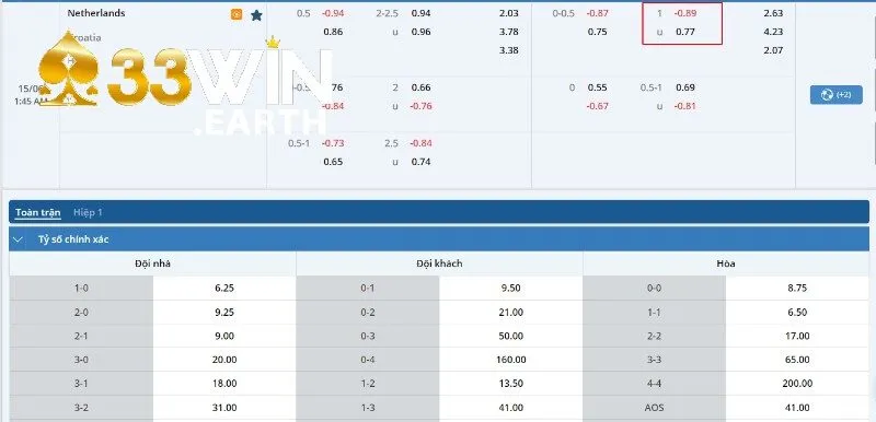 Kèo bóng của trận đấu Hà Lan vs Croatia