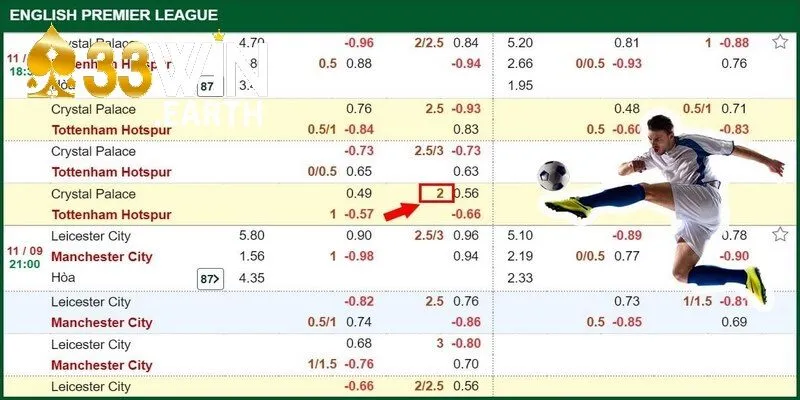 Cách đọc kèo là yếu tố vô cùng quan trọng giúp bạn có thể phân tích trận đấu